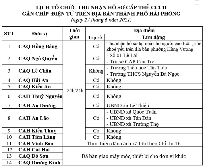 Thông báo lịch và hướng dẫn cấp căn cước công dân gắn chíp điện tử ngày 27/6/2021 trên địa bàn thành phố